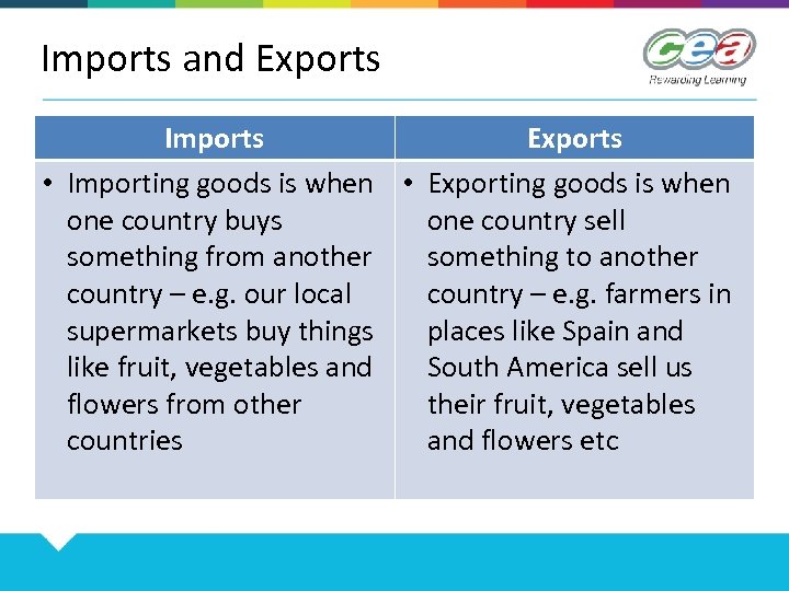 Imports and Exports Imports Exports • Importing goods is when • Exporting goods is