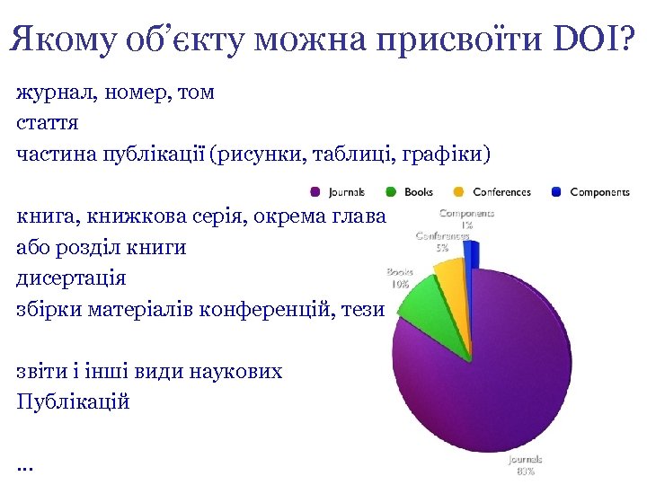 Якому об’єкту можна присвоїти DOI? журнал, номер, том стаття частина публікації (рисунки, таблиці, графіки)