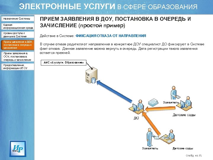 Результаты электронного. Электронные услуги в сфере образования. Электронные услуги в сфере образования картинка. Электронные услуги примеры. Электронные услуги в сфере образования Псковская область.