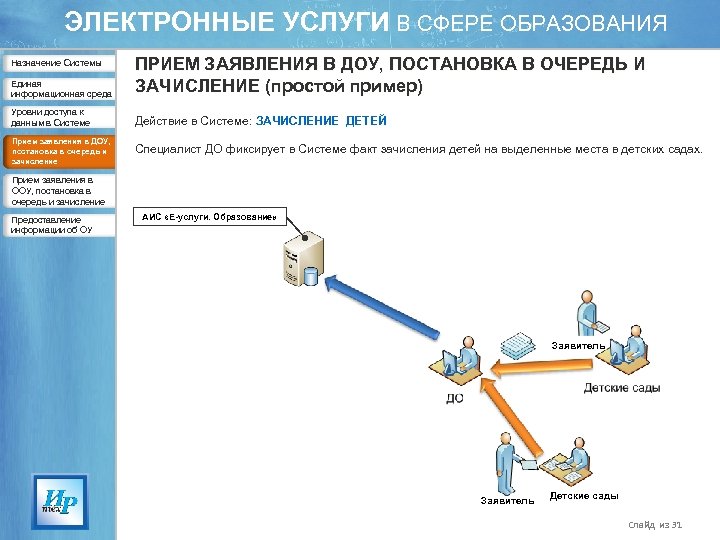 Аис электронное образование нижегородская область. Электронные услуги в сфере образования. Единая информационная система зачисления в детский сад. Система АИС образование. АСУ В сфере образования.