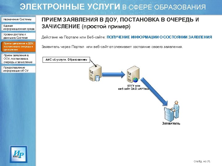 ЭЛЕКТРОННЫЕ УСЛУГИ В СФЕРЕ ОБРАЗОВАНИЯ Единая информационная среда ПРИЕМ ЗАЯВЛЕНИЯ В ДОУ, ПОСТАНОВКА В