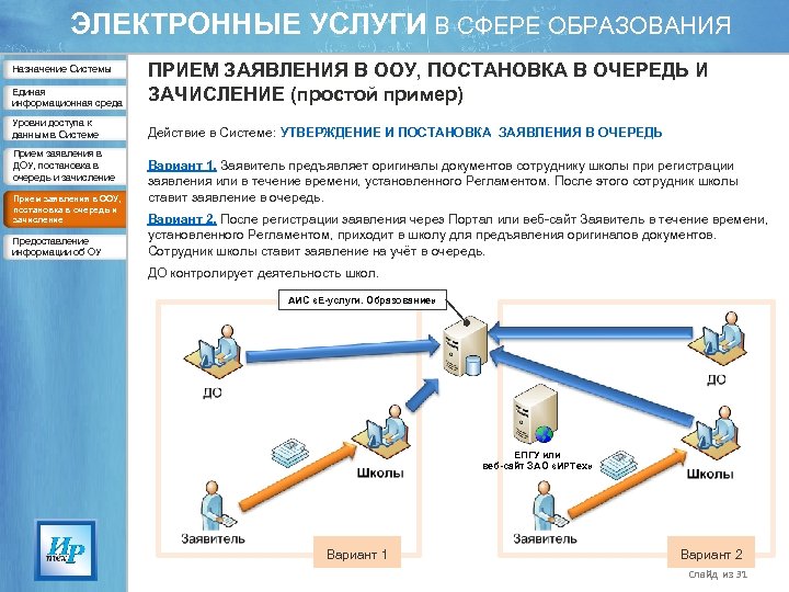 ЭЛЕКТРОННЫЕ УСЛУГИ В СФЕРЕ ОБРАЗОВАНИЯ Единая информационная среда ПРИЕМ ЗАЯВЛЕНИЯ В ООУ, ПОСТАНОВКА В