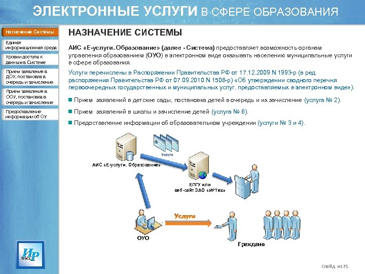 ЭЛЕКТРОННЫЕ УСЛУГИ В СФЕРЕ ОБРАЗОВАНИЯ Назначение Системы Единая информационная среда Уровни доступа к данным