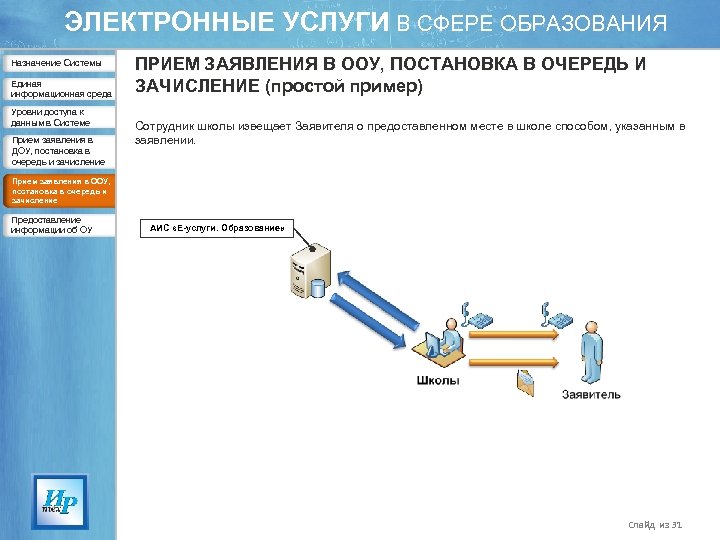 ЭЛЕКТРОННЫЕ УСЛУГИ В СФЕРЕ ОБРАЗОВАНИЯ Назначение Системы Единая информационная среда Уровни доступа к данным