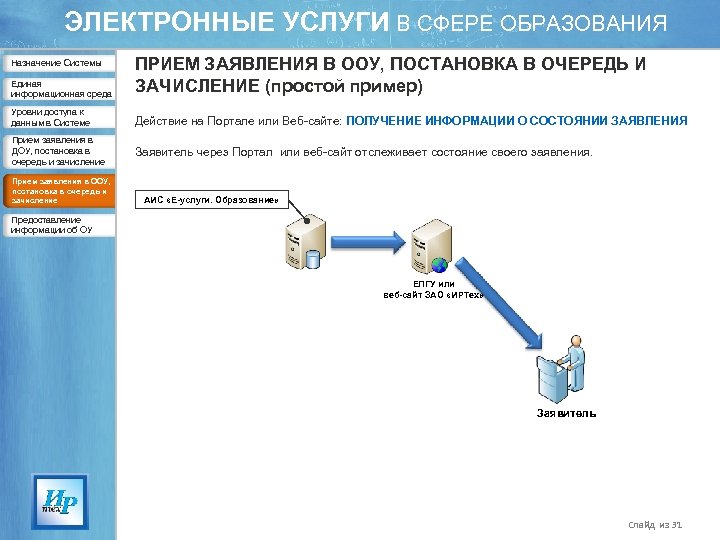 ЭЛЕКТРОННЫЕ УСЛУГИ В СФЕРЕ ОБРАЗОВАНИЯ Единая информационная среда ПРИЕМ ЗАЯВЛЕНИЯ В ООУ, ПОСТАНОВКА В