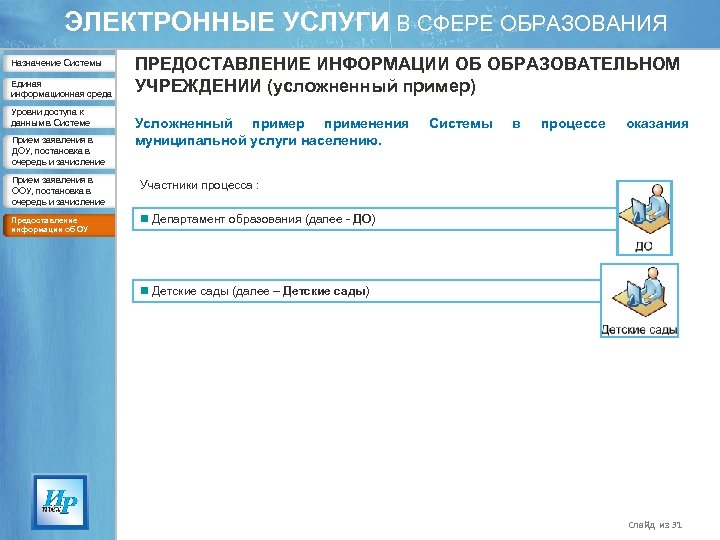 ЭЛЕКТРОННЫЕ УСЛУГИ В СФЕРЕ ОБРАЗОВАНИЯ Назначение Системы Единая информационная среда Уровни доступа к данным