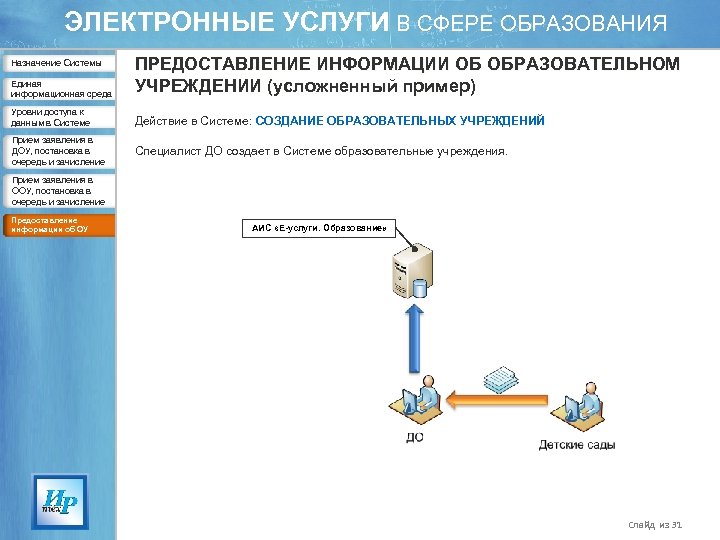 Электронные услуги в сфере. Электронные услуги в сфере образования. Подсистема выдачи информации. Изменение информации в сфере образования. Электронное учебное заведение примеры.