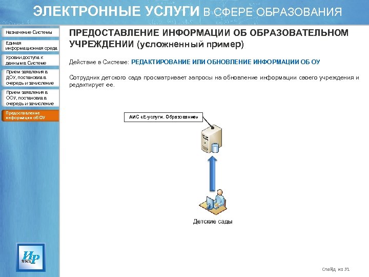 ЭЛЕКТРОННЫЕ УСЛУГИ В СФЕРЕ ОБРАЗОВАНИЯ Единая информационная среда ПРЕДОСТАВЛЕНИЕ ИНФОРМАЦИИ ОБ ОБРАЗОВАТЕЛЬНОМ УЧРЕЖДЕНИИ (усложненный