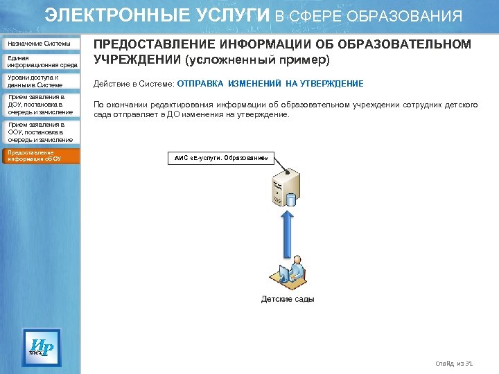 ЭЛЕКТРОННЫЕ УСЛУГИ В СФЕРЕ ОБРАЗОВАНИЯ Единая информационная среда ПРЕДОСТАВЛЕНИЕ ИНФОРМАЦИИ ОБ ОБРАЗОВАТЕЛЬНОМ УЧРЕЖДЕНИИ (усложненный