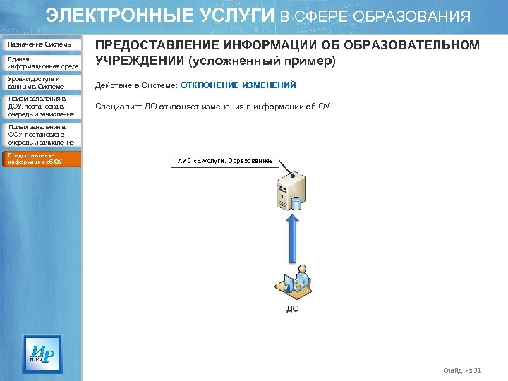 ЭЛЕКТРОННЫЕ УСЛУГИ В СФЕРЕ ОБРАЗОВАНИЯ Единая информационная среда ПРЕДОСТАВЛЕНИЕ ИНФОРМАЦИИ ОБ ОБРАЗОВАТЕЛЬНОМ УЧРЕЖДЕНИИ (усложненный