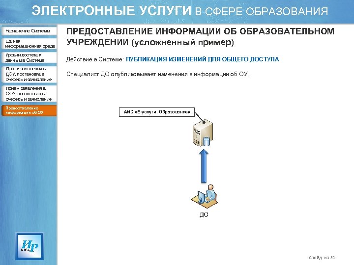 ЭЛЕКТРОННЫЕ УСЛУГИ В СФЕРЕ ОБРАЗОВАНИЯ Единая информационная среда ПРЕДОСТАВЛЕНИЕ ИНФОРМАЦИИ ОБ ОБРАЗОВАТЕЛЬНОМ УЧРЕЖДЕНИИ (усложненный