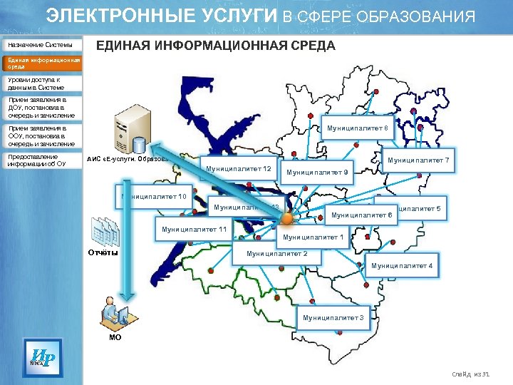 ЭЛЕКТРОННЫЕ УСЛУГИ В СФЕРЕ ОБРАЗОВАНИЯ Назначение Системы Единая информационная среда Уровни доступа к данным