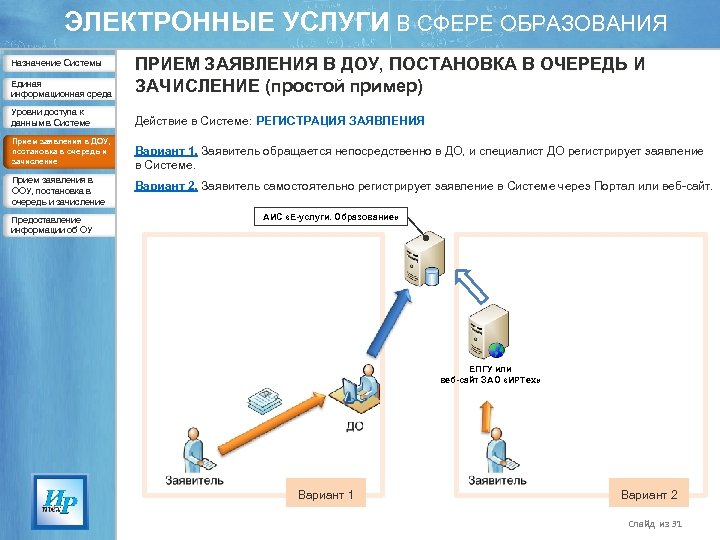 Электронные услуги оренбургской. Электронные услуги в сфере образования. Презентация на тему электронные услуги. Электронные услуги в сфере образования картинка. Уровни доступа к данным.