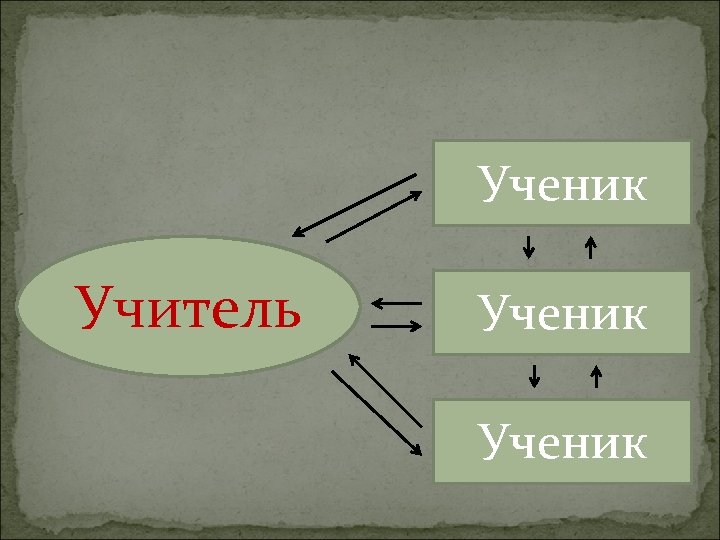 Ученик Учитель Ученик 