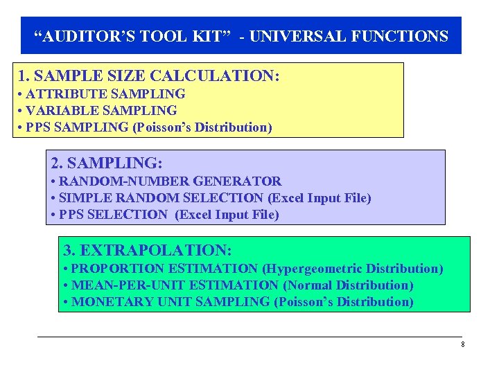 “AUDITOR’S TOOL KIT” - UNIVERSAL FUNCTIONS 1. SAMPLE SIZE CALCULATION: • ATTRIBUTE SAMPLING •