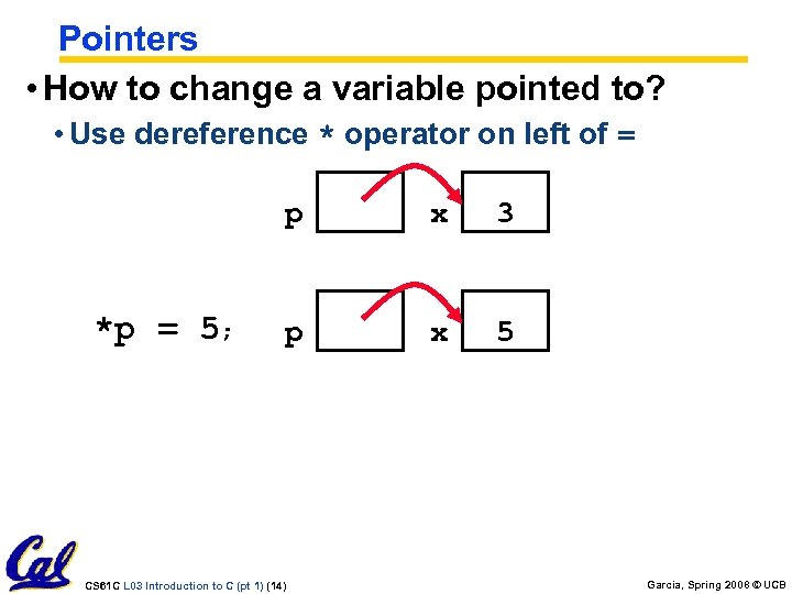 Pointers • How to change a variable pointed to? • Use dereference * operator