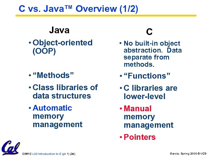 C vs. Java™ Overview (1/2) Java C • Object-oriented (OOP) • No built-in object