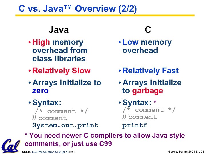 C vs. Java™ Overview (2/2) Java • High memory overhead from class libraries •