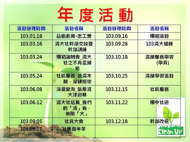 活動辦理時間 年度活動 活動名稱 活動辦理時間 活動名稱 103. 01. 18 品德教育-志 營 103. 09. 16 期初活動