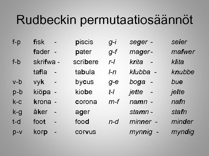 Rudbeckin permutaatiosäännöt f-p f-b v-b p-b k-c k-g t-d p-v fisk fader skrifwa tafla