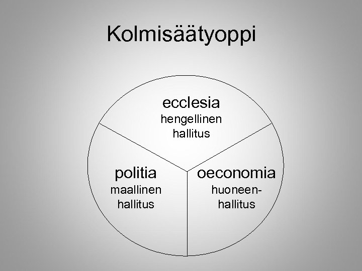 Kolmisäätyoppi ecclesia hengellinen hallitus politia oeconomia maallinen hallitus huoneenhallitus 