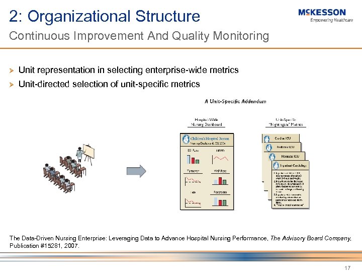 2: Organizational Structure Continuous Improvement And Quality Monitoring Ø Unit representation in selecting enterprise-wide