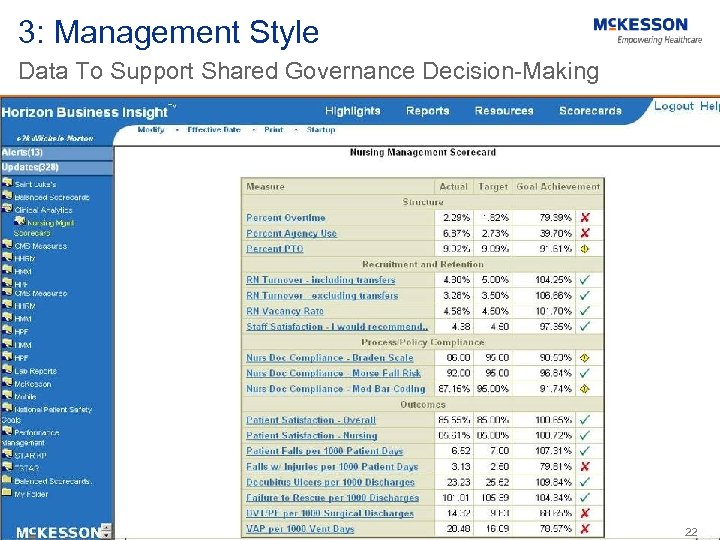3: Management Style Data To Support Shared Governance Decision-Making 22 