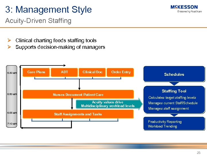 3: Management Style Acuity-Driven Staffing Ø Clinical charting feeds staffing tools Ø Supports decision-making