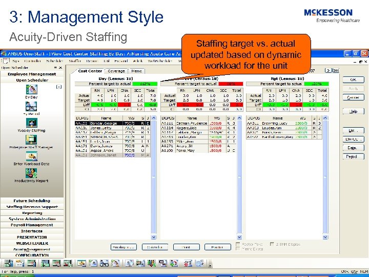 3: Management Style Acuity-Driven Staffing target vs. actual updated based on dynamic workload for