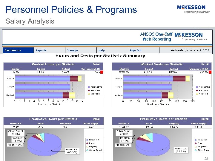 Personnel Policies & Programs Salary Analysis 28 