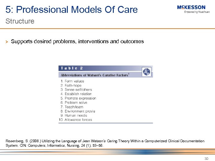 5: Professional Models Of Care Structure Ø Supports desired problems, interventions and outcomes Rosenberg,