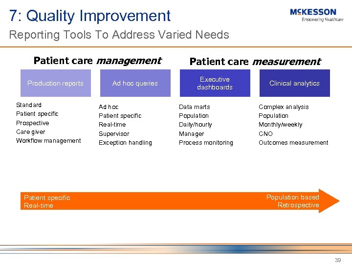 7: Quality Improvement Reporting Tools To Address Varied Needs Patient care management Production reports