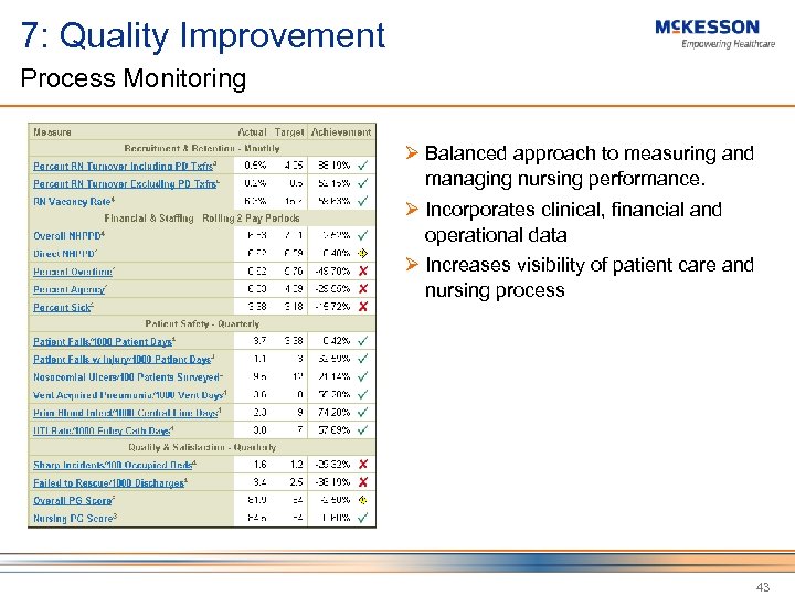 7: Quality Improvement Process Monitoring Ø Balanced approach to measuring and managing nursing performance.