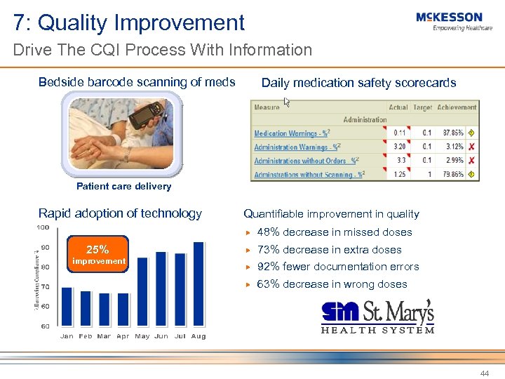 7: Quality Improvement Drive The CQI Process With Information Bedside barcode scanning of meds