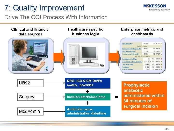 7: Quality Improvement Drive The CQI Process With Information Clinical and financial data sources
