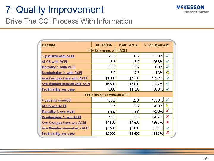 7: Quality Improvement Drive The CQI Process With Information 46 