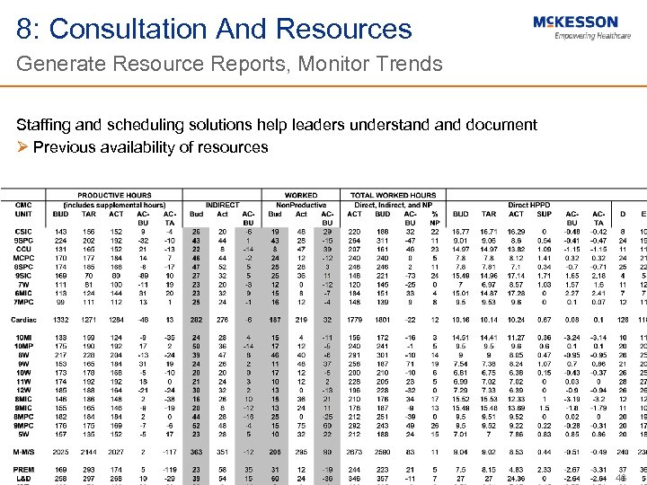 8: Consultation And Resources Generate Resource Reports, Monitor Trends Staffing and scheduling solutions help