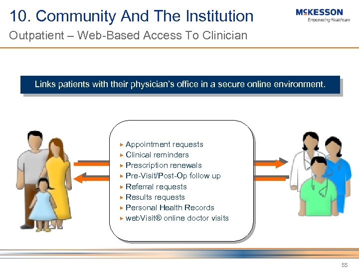 10. Community And The Institution Outpatient – Web-Based Access To Clinician Links patients with