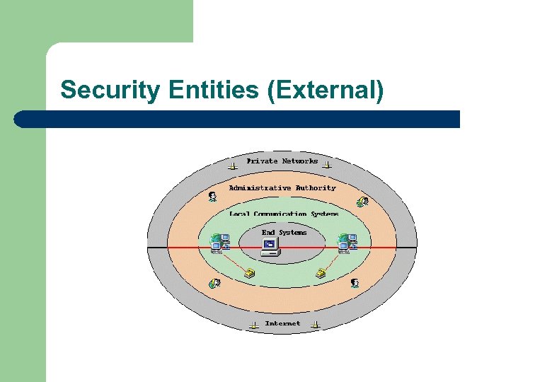 Security Entities (External) 