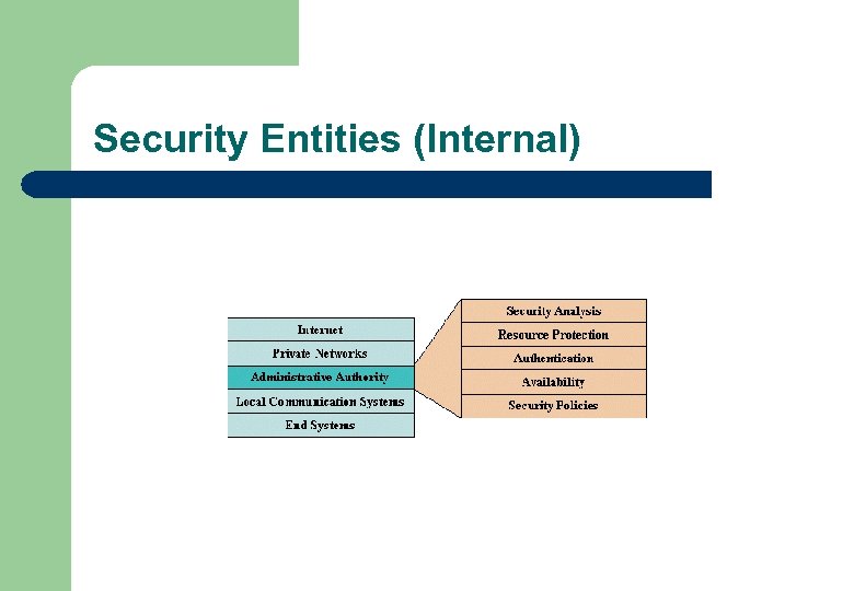 Security Entities (Internal) 