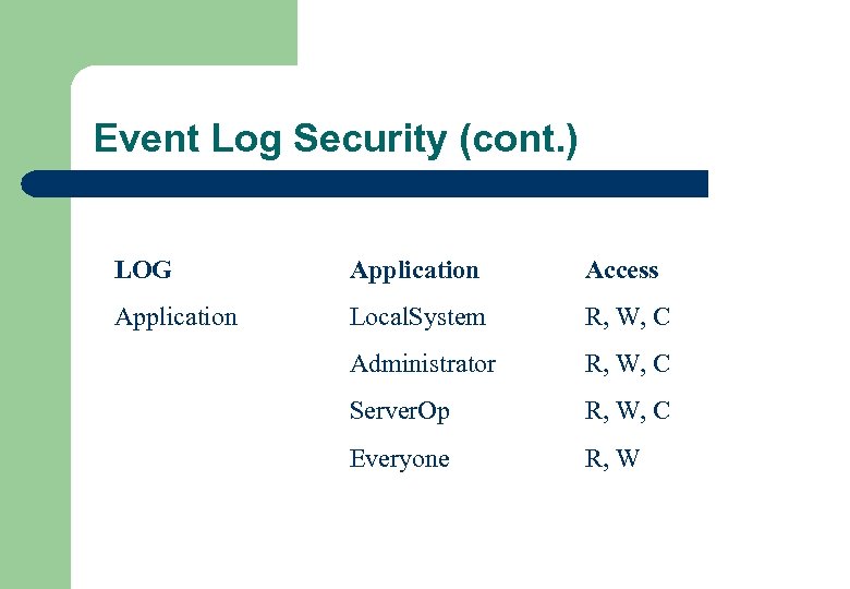 Event Log Security (cont. ) LOG Application Access Application Local. System R, W, C