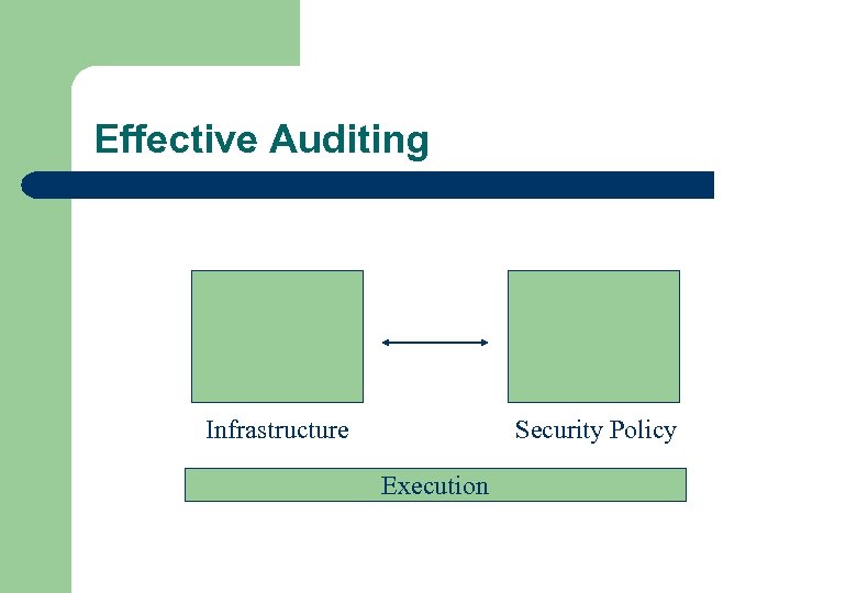 Effective Auditing Infrastructure Security Policy Execution 