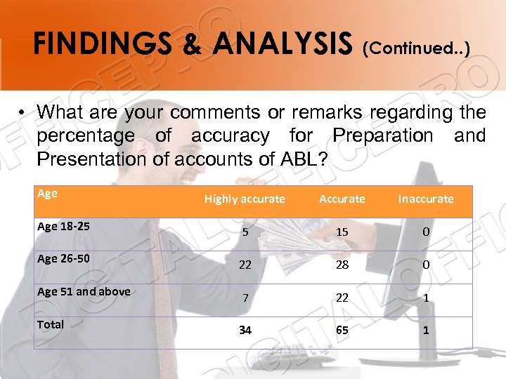 FINDINGS & ANALYSIS (Continued. . ) • What are your comments or remarks regarding