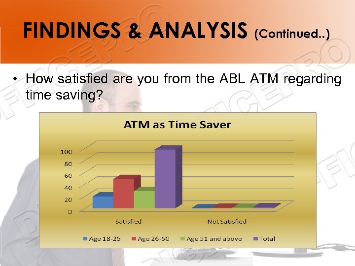 FINDINGS & ANALYSIS (Continued. . ) • How satisfied are you from the ABL