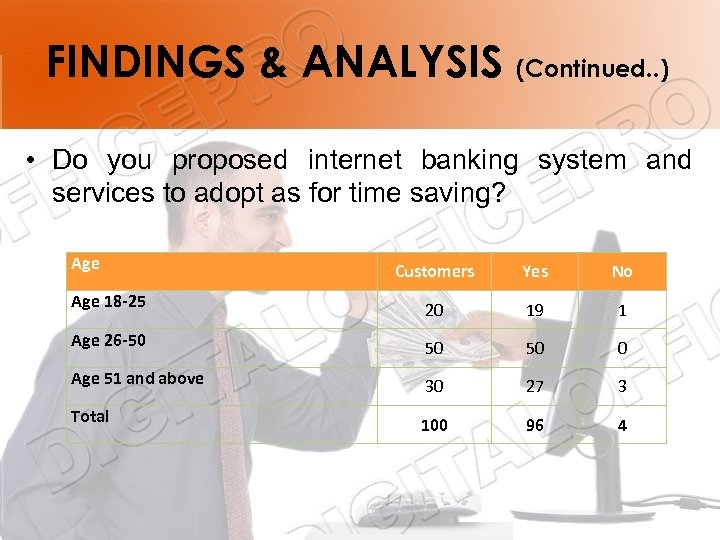 FINDINGS & ANALYSIS (Continued. . ) • Do you proposed internet banking system and