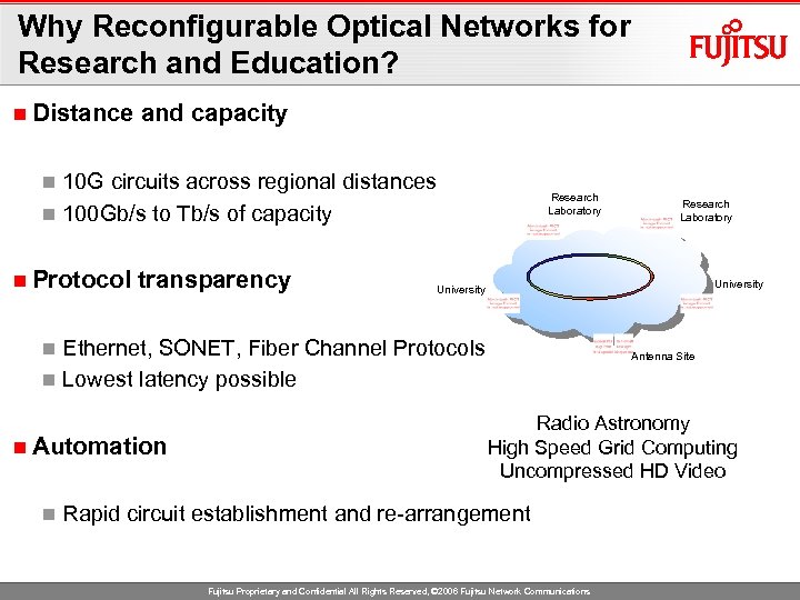 Why Reconfigurable Optical Networks for Research and Education? n Distance and capacity 10 G