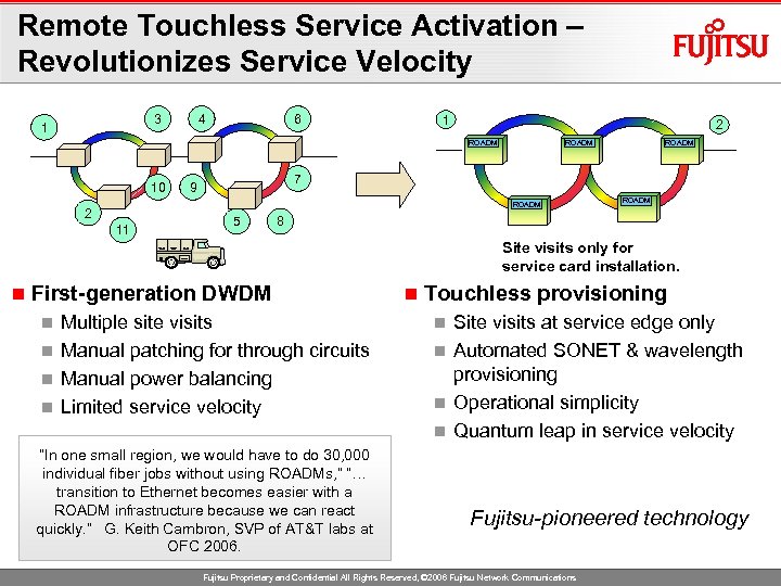 Remote Touchless Service Activation – Revolutionizes Service Velocity 3 1 4 6 1 2