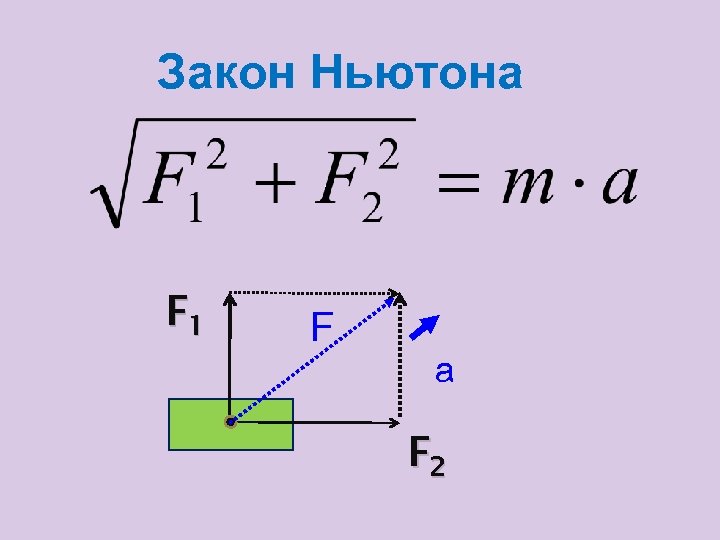 Закон Ньютона F 1 F а F 2 