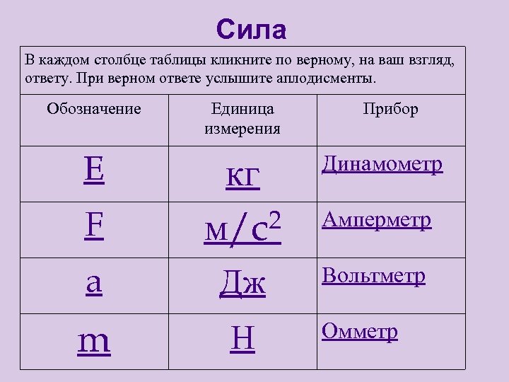 Сила В каждом столбце таблицы кликните по верному, на ваш взгляд, ответу. При верном