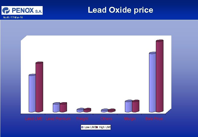 Lead Oxide price No 6 / 17 -Mar-18 Lead LME Lead Premium Freight Others